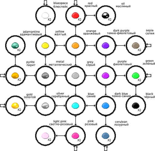 Файл:Slime-geneology-smol.png