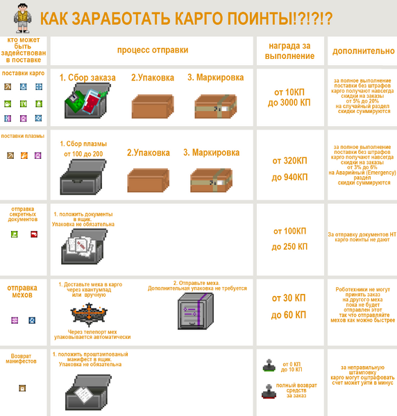 Файл:Гайд на карго исп.1.png