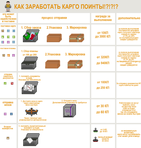 Файл:Гайднакарго.png